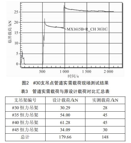 燃?xì)獍l(fā)電機(jī)組連通管道膨脹異常分析與治理