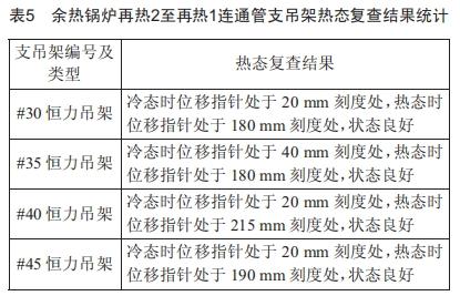 燃?xì)獍l(fā)電機(jī)組連通管道膨脹異常分析與治理