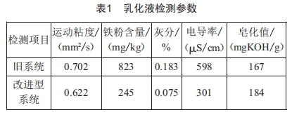 一種改進(jìn)型乳化液過(guò)濾工藝研究