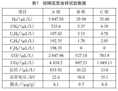絕緣油試驗判定充油電氣設(shè)備故障原因的方法分析