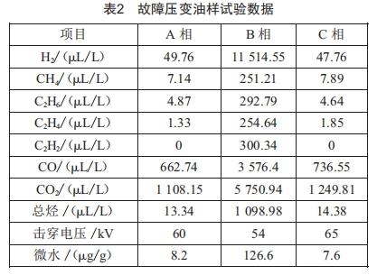 絕緣油試驗判定充油電氣設(shè)備故障原因的方法分析