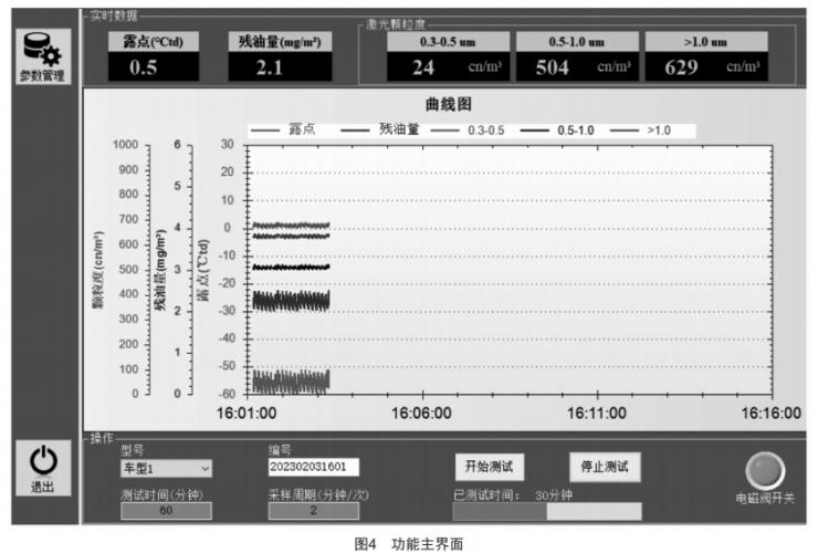 軌道交通車(chē)輛便攜式壓縮空氣質(zhì)量檢測(cè)設(shè)備的研發(fā)
