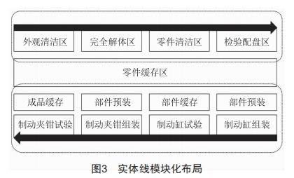 基于流水線的機(jī)車制動(dòng)夾鉗檢修工藝模式研究