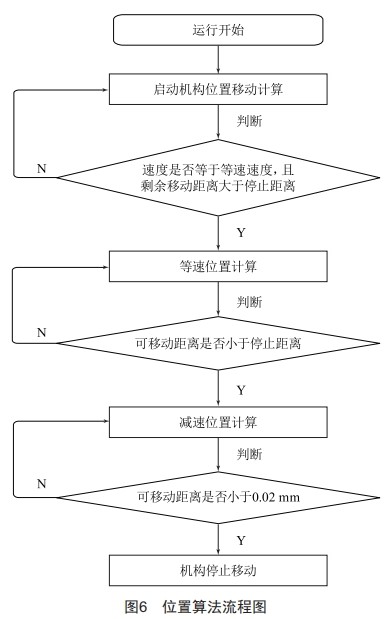 基于國產(chǎn)PLC的高精度提升機構(gòu)研究