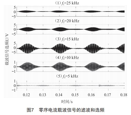 基于零序CT載波信號注入的配電網(wǎng)單相接地故障定位研究