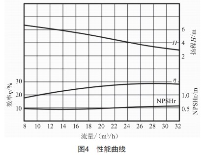 低汽蝕余量的軸流葉片式屏蔽泵設(shè)計(jì)與制作