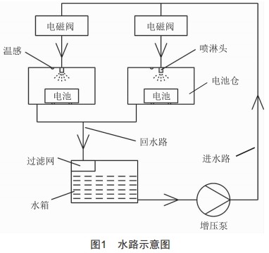 智能換電柜的水消防滅火系統(tǒng)設計