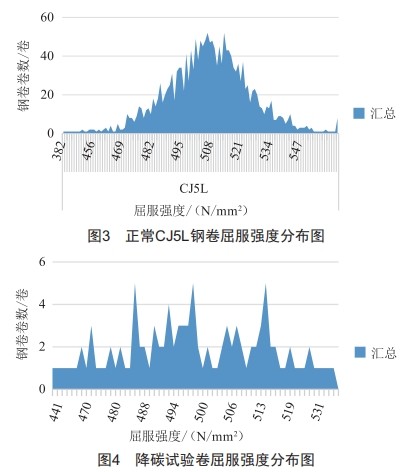 淺析化學(xué)成分對鉻錳鎳氮系奧氏體不銹鋼組織及冷壓延的影響