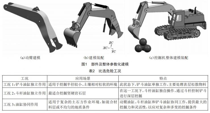 基于UG/ANSYS的液壓挖掘機動臂結構優(yōu)化設計