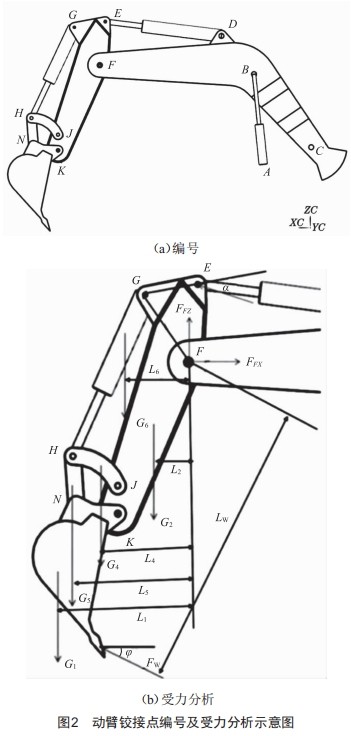 基于UG/ANSYS的液壓挖掘機動臂結構優(yōu)化設計
