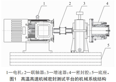 高溫高速機械密封測試平臺的設計與驗證