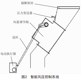 基于漏風治理技術的360m3燒結機改造與應用