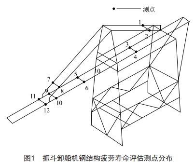 基于斷裂力學(xué)的抓斗卸船機(jī)鋼結(jié)構(gòu)疲勞壽命評估方法研究