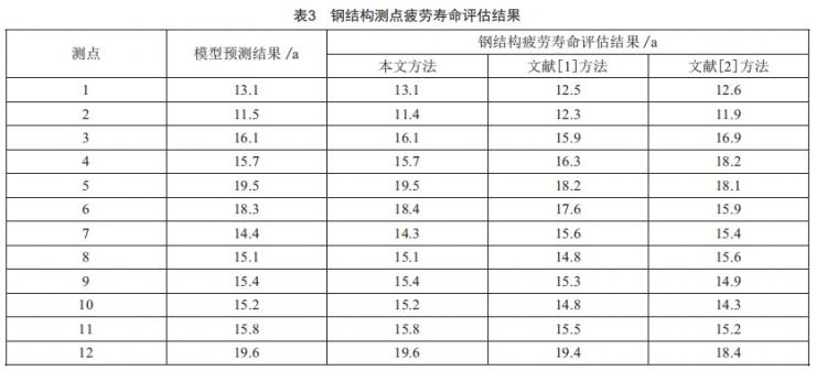 基于斷裂力學(xué)的抓斗卸船機(jī)鋼結(jié)構(gòu)疲勞壽命評估方法研究