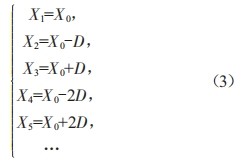 無(wú)人抓斗行車火車發(fā)貨關(guān)鍵技術(shù)研究與應(yīng)用