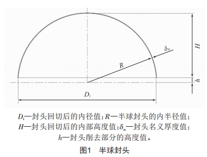 基于ExceI的半球封頭瓜瓣圖樣自動生成程序設(shè)計(jì)