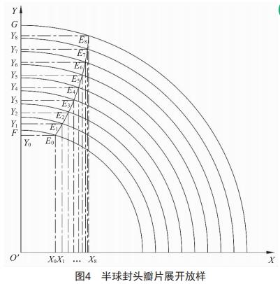基于ExceI的半球封頭瓜瓣圖樣自動生成程序設(shè)計(jì)