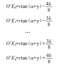 基于ExceI的半球封頭瓜瓣圖樣自動生成程序設(shè)計(jì)