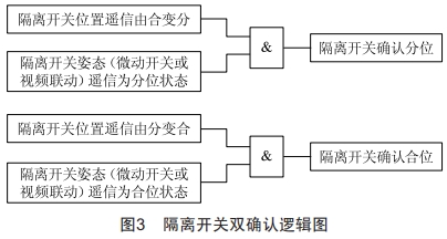 一鍵順控中隔離開關(guān)分合閘位置“雙確認(rèn)”技術(shù)改造