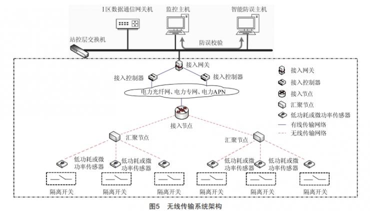 一鍵順控中隔離開關(guān)分合閘位置“雙確認(rèn)”技術(shù)改造