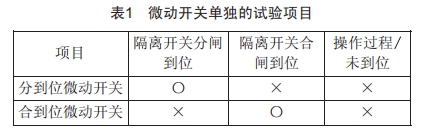 一鍵順控中隔離開關(guān)分合閘位置“雙確認(rèn)”技術(shù)改造