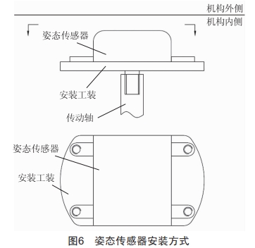 一鍵順控中隔離開關(guān)分合閘位置“雙確認(rèn)”技術(shù)改造