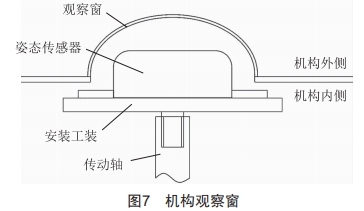 一鍵順控中隔離開關(guān)分合閘位置“雙確認(rèn)”技術(shù)改造