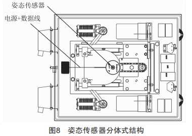 一鍵順控中隔離開關(guān)分合閘位置“雙確認(rèn)”技術(shù)改造