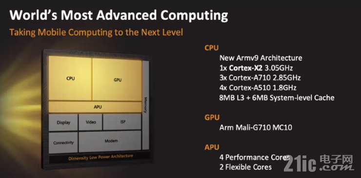 天璣9000重磅發(fā)布！淺談聯(lián)發(fā)科