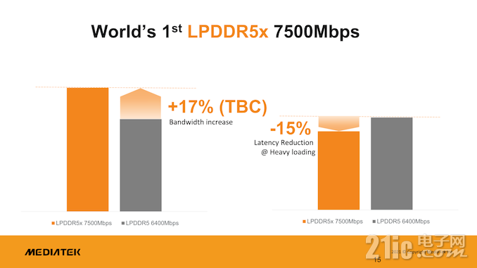 天璣9000重磅發(fā)布！淺談聯(lián)發(fā)科
