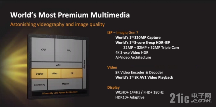 天璣9000重磅發(fā)布！淺談聯(lián)發(fā)科