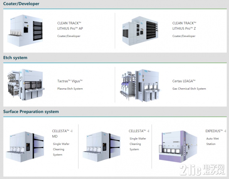 半導(dǎo)體產(chǎn)業(yè)鏈持續(xù)升溫，日本半導(dǎo)體設(shè)備受追捧