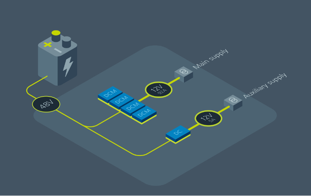 AC-DC及DC-DC轉(zhuǎn)換器和穩(wěn)壓器等電源管理器件的PDN設(shè)計(jì)