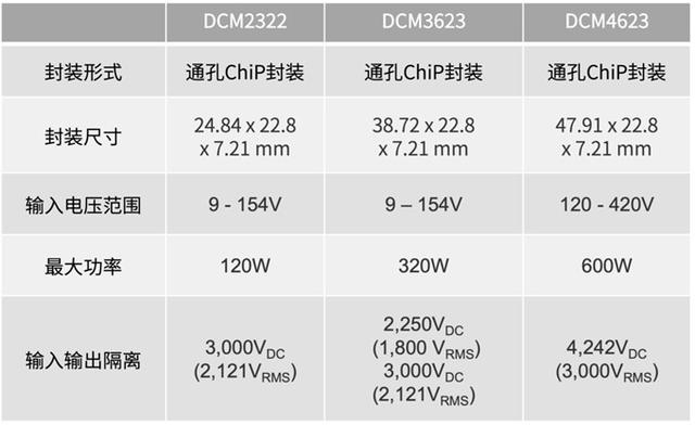 AC-DC及DC-DC轉(zhuǎn)換器和穩(wěn)壓器等電源管理器件的PDN設(shè)計(jì)