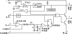 一種基于UC3842的 改進型的應用電路