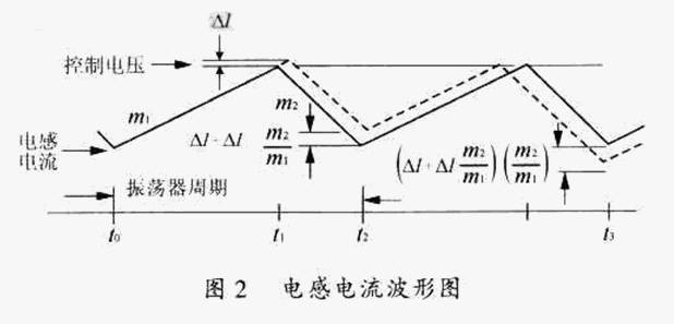 一種基于UC3842的 改進型的應用電路