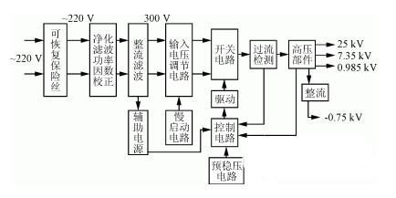 一種高效小型化的開關(guān)電源設(shè)計(jì)