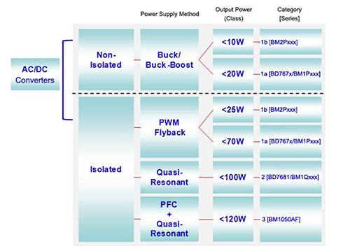 通信基站電源系統(tǒng)設計方案