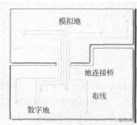 電路設(shè)計(jì)中數(shù)字地、模擬地到底要怎么鋪線？