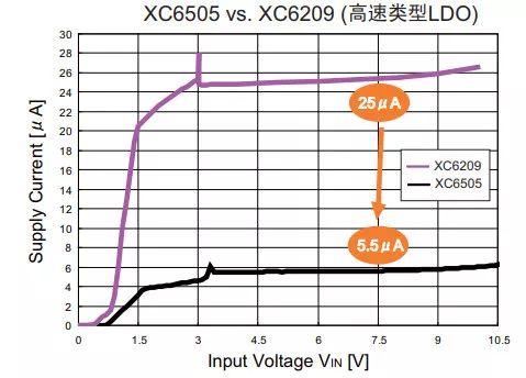 LDO電壓調(diào)整器負(fù)載瞬態(tài)響應(yīng)特性