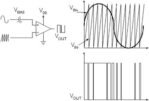 D類放大器的基本原理