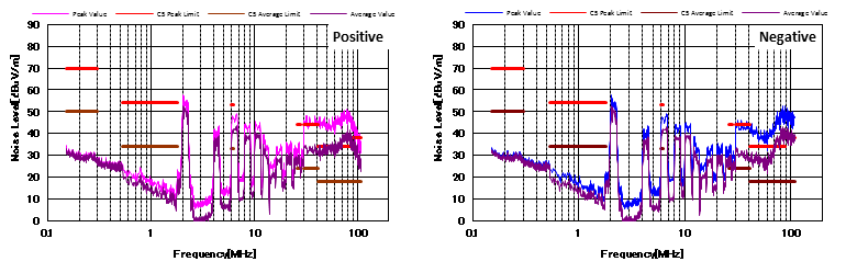 開關(guān)電源傳導(dǎo) EMI 問題基本技巧