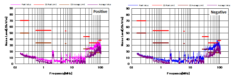 開關(guān)電源傳導(dǎo) EMI 問題基本技巧
