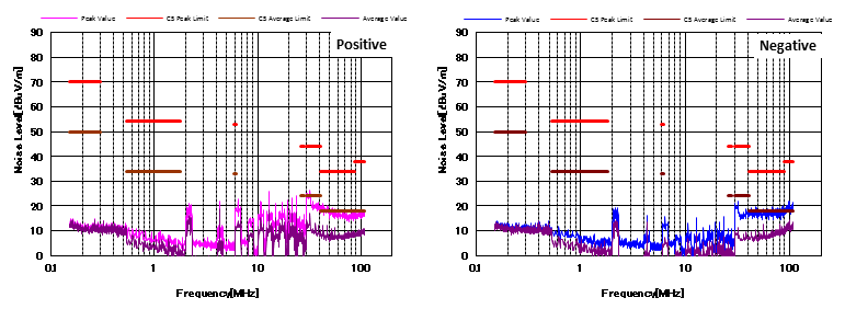 開關(guān)電源傳導(dǎo) EMI 問題基本技巧