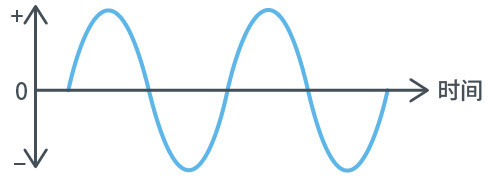 AC/DC DC/DC變換器在新能源汽車上的應(yīng)用