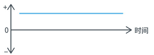 AC/DC DC/DC變換器在新能源汽車上的應(yīng)用