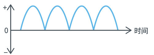 AC/DC DC/DC變換器在新能源汽車上的應(yīng)用