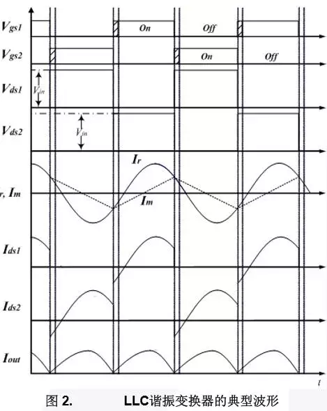 LLC諧振變換器與傳統(tǒng)諧振變換器相比優(yōu)勢(shì)