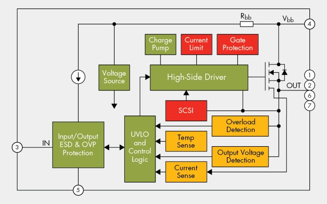 圖1，智能MOSFET結(jié)構(gòu)圖。