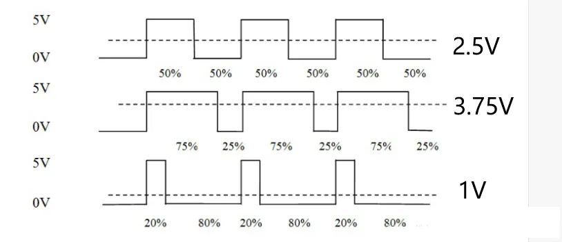 基于單片機(jī)PMW的LED呼吸燈控制